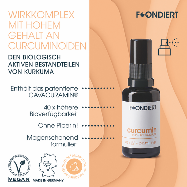 Curcumin Support Complex