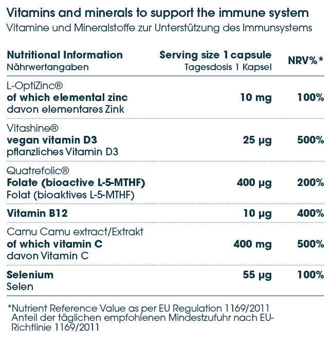 Multi Immune Support Complex