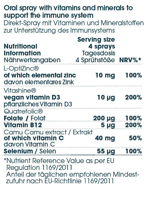 Multi Immune Support Complex