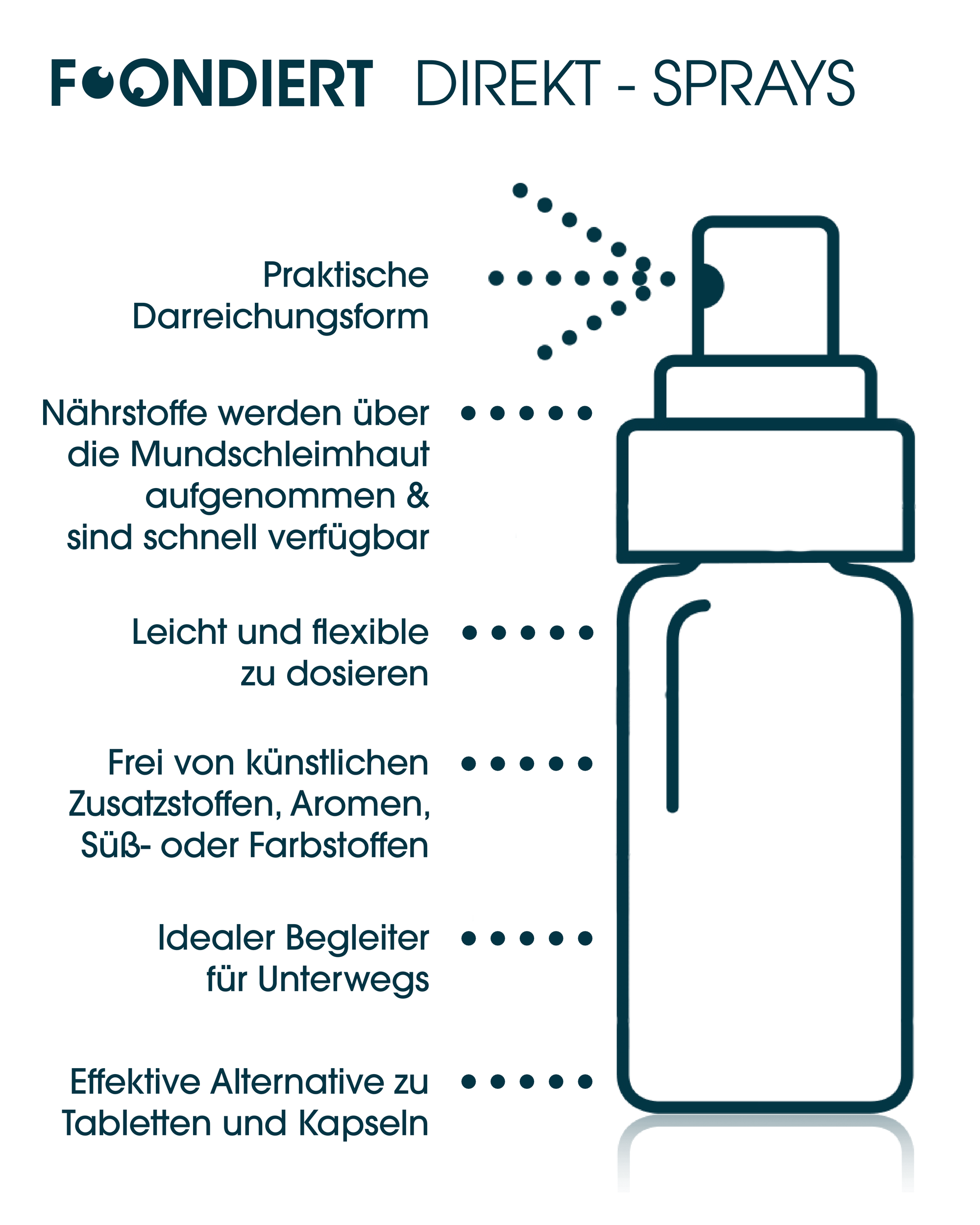Curcumin Support Complex
