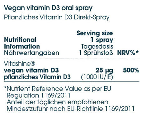 Vitamin D3